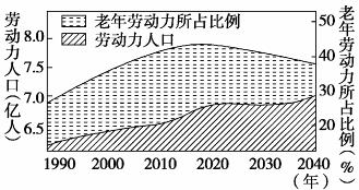 海南省人口出生率_什么是人口出生率