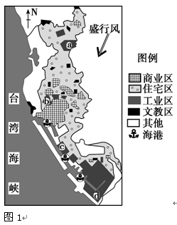 高雄矿产资源匮乏,工业部门主要有石化、炼油