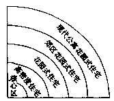 小题1:城市居民向郊区迁移的主要原因是