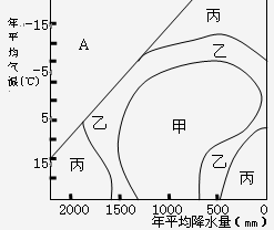 在1950年,著名地理学家Peltier根据全球各地不