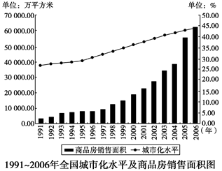 南宁市房价收入比(2)