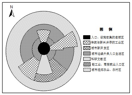 图为某城市空间结构示意图.读图可知a.