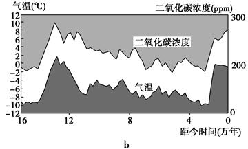 人与地球的关系_收入与地球年龄关系(2)