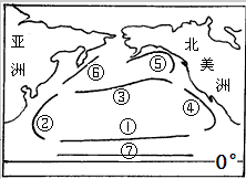 下图是"北太平洋洋流分布示意图",读图回答下列问题.
