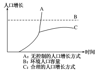 浅谈人口与环境的关系_人口流动和人口增长会对一个地区社会经济发展产生很