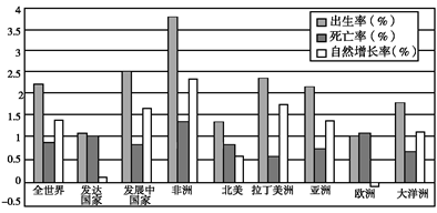 中国人口分布_中国人口分布比例