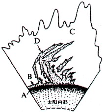 读“太阳外部结构”图,完成下题小题1:太阳外部结构的三个层次从里到外依次是 A.光球、日冕、色球B.日冕、色球、光 - 上学吧找答案