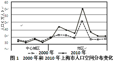 中国人口年龄结构_各地区人口年龄结构