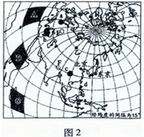 图2是世界局部区域图。读图,完成第2、3题。小