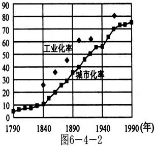 中国人口曲线图_人口曲线