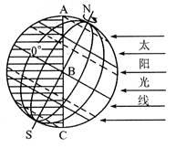 回答下列问题: (9分)(1)这一天是_____月_____日的太阳光照图,此时