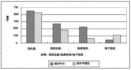 莫斯科人均绿地面积_小学人均用地面积(3)