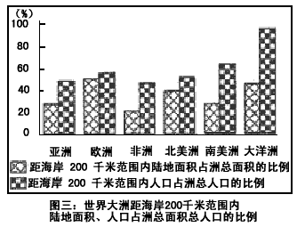 中国人口密度_中国人口密度分析