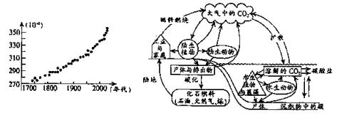 使全球气候逐步