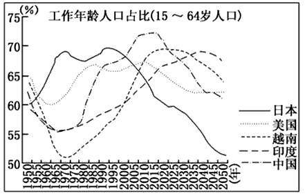 城市人口迅速增长_抓住这5大城市群就把握了城市发展的未来 你在哪个 群(2)