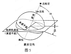 读“黄道平面与赤道平面的交角图”(图5),回答16~17题。小题1:下列说法正确的是A.图中角α是黄赤交角B.图中角β是
