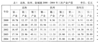 广西防城港_2004年防城港gdp(3)