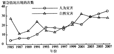 我国人均水资源_我国人均粮食达到(2)