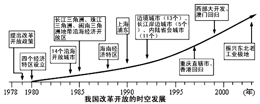 人口结构 蘑菇云_韩国的人口及结构趋势