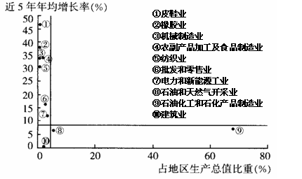 2010年6月22日我国首个跨省级行政区区域发展