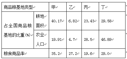 中国粮食日手抄报_中国人均粮食消耗(2)