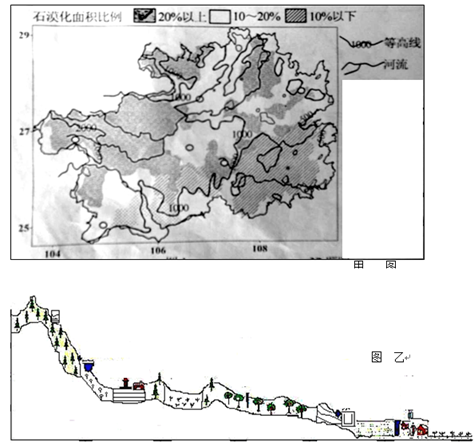 石漠化是温暖湿润的气候条件下和岩溶及其发育