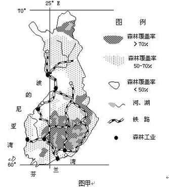 芬兰资源环境独特,经济发展水平高。根据下列