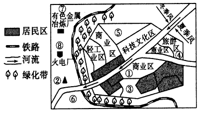 读下面"某城镇工业布局简图,回答下列问题.