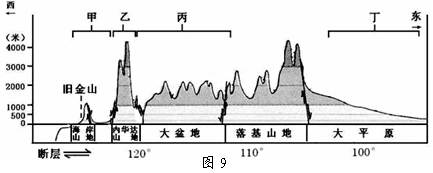 图3为"某大陆沿北纬38°线地形剖面图",读图回答题.1.