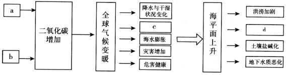 一次能源供应总量与国内生产总值的比率,称为能源强度