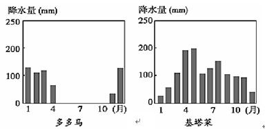 题。(24分)材料一下图为非洲略图及相关气候资