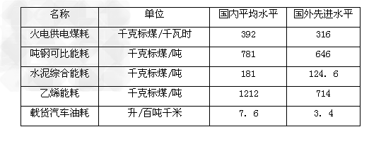 节约型社会是指在社会生产、流通、消费的各个