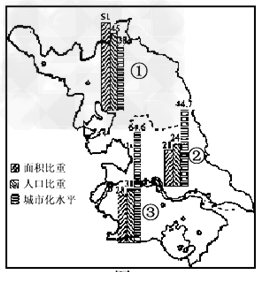 江苏省可以划分为苏南、苏中和苏北三大区域。