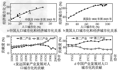 分析有关城市化及产业结构的图文资料,回答问