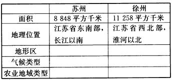 gdp增速_2006年的苏州gdp(2)