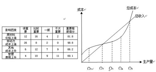 总收入_总收入曲线