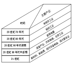 2010年6月22日我国首个跨省级行政区区域发展