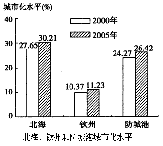 广西防城港_2004年防城港gdp