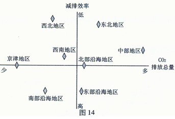 中国财政赤字_中国人均生态赤字(3)