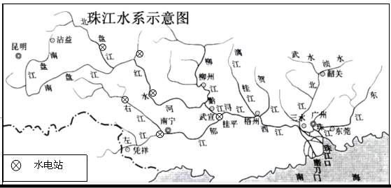 资料,完成下列要求。(共27分)材料一珠江水系示