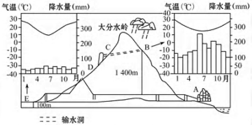 excel柱状图_2008 2018gdp柱状图
