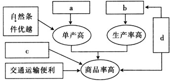 美国耕地面积_云南省人均耕地面积