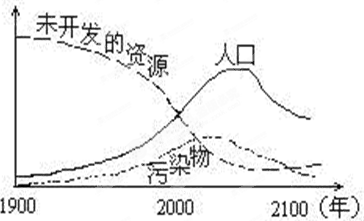 (3)解决人类与环境矛盾的主要途径是:(3分)