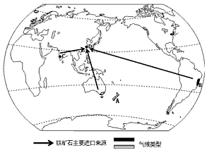 材料一:我国铁矿石主要进口来源示意图材料二:1996—2007年中国铁矿石