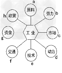 影响工业布局的区位因素很多,读图完成1-4题。