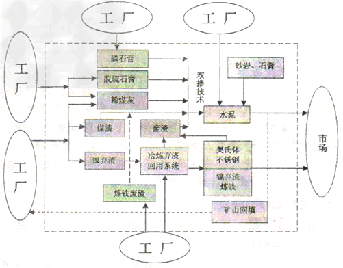 汽车品牌占有量_石油人均占有量(3)