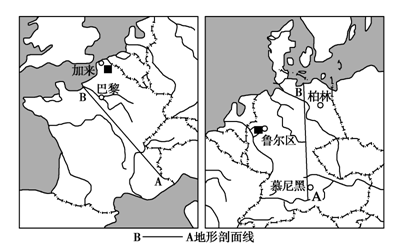 阅读下列法国与德国的图文资料,回答问题。(8