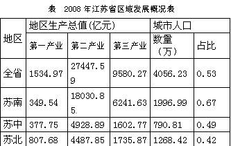 中国gdp经济增长图_11 12中国地区gdp(2)