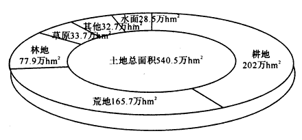 耕地机_人均耕地标准(2)