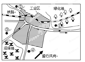 读图,回答问题。小题1:从环境保护角度考虑,化